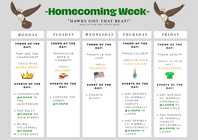 Homecoming Week Summary Poster