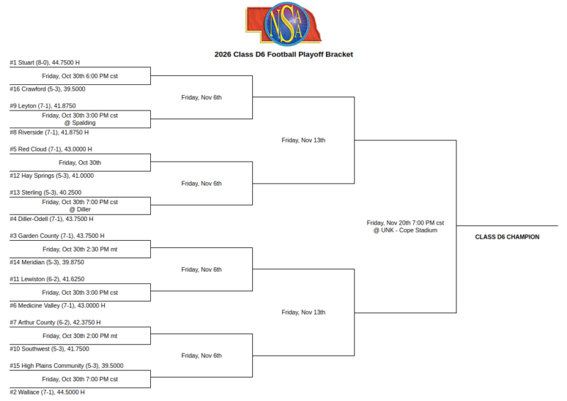 2026 Class D6 Football Playoff Bracket